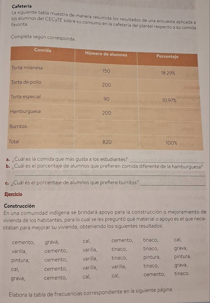 Cafetería 
La siguiente tabla muestra de manera resumida los resultados de una encuesta aplicada a 
los alumnos del CECyTE sobre su consumo en la cafetería del plantel respecto a su comida 
favorita. 
Completa según corresponda. 
a Cuál es la comida que más gusta a los estudiantes?_ 
b ¿Cuál es el porcentaje de alumnos que prefieren comida diferente de la hamburguesa? 
_ 
c¿Cuál es el porcentaje de alumnos que prefiere burritos?_ 
Ejercicio 
Construcción 
En una comunidad indígena se brindará apoyo para la construcción o mejoramiento de 
vivienda de los habitantes, para lo cual se les preguntó qué material o apoyo es el que nece- 
sitaban para mejorar su vivienda, obteniendo los siguientes resultados: 
cemento, grava, cal, cemento, tinaco, cal, 
varilla, cemento, varilla, tinaco, tinaco, grava, 
pintura, cemento, varilla, tinaco, pintura, pintura, 
cal, cemento, varilla, varilla, tinaco, grava, 
grava, cemento, cal, cal, cemento, tinaco. 
Elabora la tabla de frecuencias correspondiente en la siguiente página.