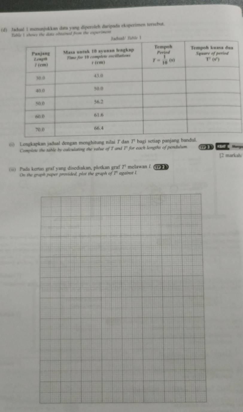 Jadual 1 menunjukkan data yang diperoleh daripada eksperimen tersebut.
shows the data obtained from the experiment
(i) Lengkapkan jadual dengan menghitung nilai ブ dan T^2 bagi setiap panjang ba
Complete the table by calculating the value of T and T^2 for each lengths of pendulum. T P    KEAT Menge
[2 markah/
(ii) Pada kertas graf yang disediakan, plotkan graf T^2 melawan /. ①2
On the graph paper provided, plot the graph of T against l.