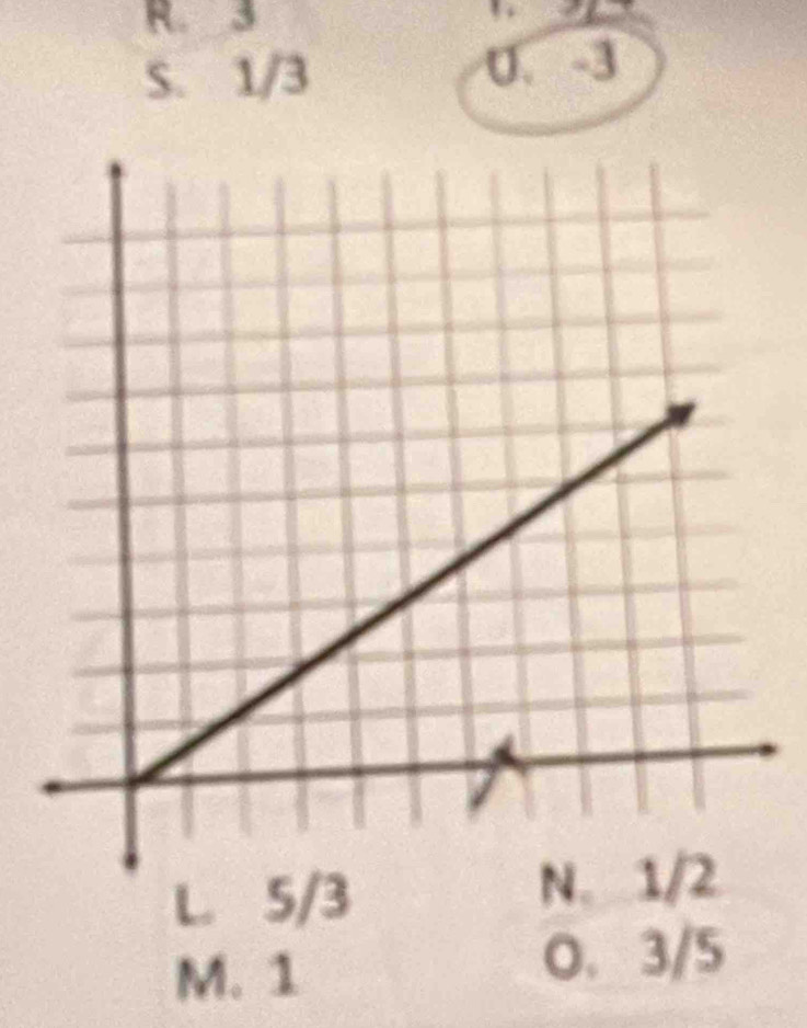 3
S. 1/3 U. -3
L. 5/3
M. 1
0. 3/5