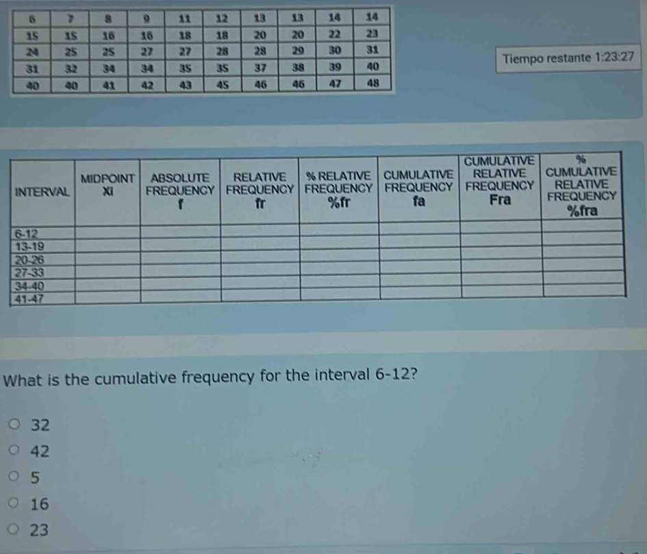 Tiempo restante 1:23:27 
What is the cumulative frequency for the interval 6-12?
32
42
5
16
23