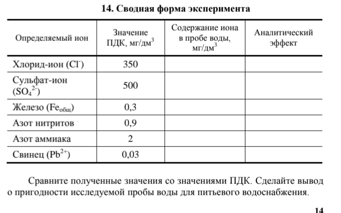 Сводная форма эксперимента
Сравните полученные значения со значениями ПДΚ. Сделайте вывод
о пригодности исследуемой πробь водь для πитьевого водоснабженияе
14