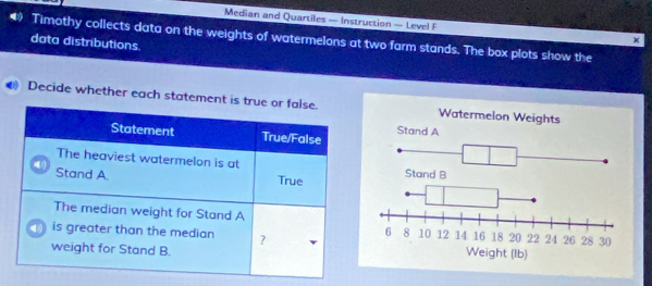 Median and Quartiles — Instruction — Level F × 
4 Timothy collects data on the weights of watermelons at two farm stands. The box plots show the 
data distributions 
Decide whether each statemen