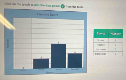 Click on the graph to plot the data points from the tab