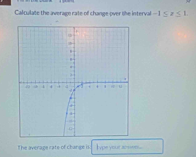 rpoint 
Calculate the average rate of change over the interval -1≤ x≤ 1. 
The average rate of change is: type your answer....