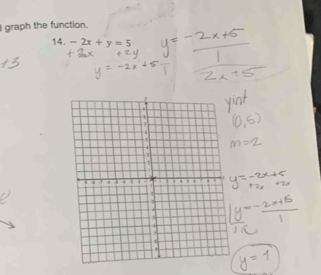 graph the function. 
14. -2x+y=5