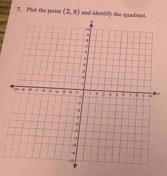 Plot the point (2,8) and identify the quad
x