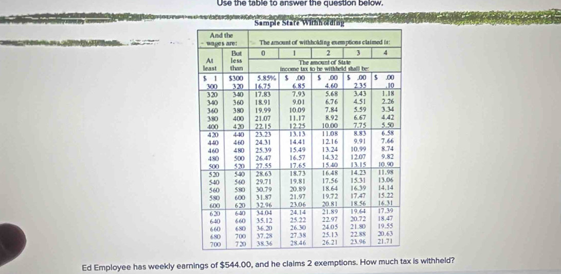 Use the table to answer the question below. 

Ed Employee has weekly earnings of $544.00, and he claims 2 exemptions. How much tax is withheld?