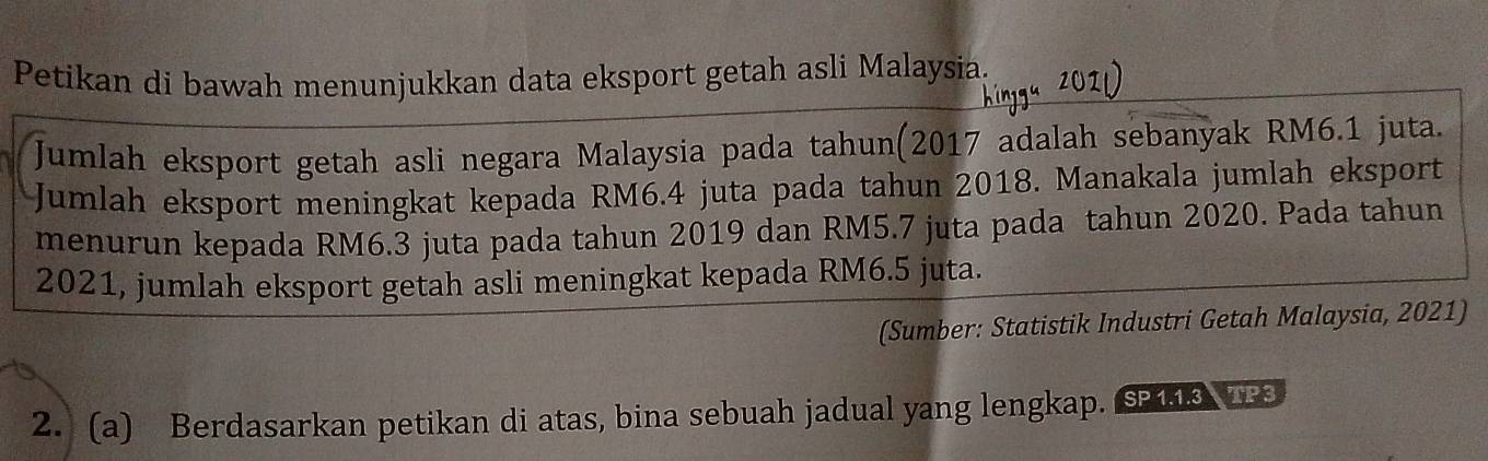 Petikan di bawah menunjukkan data eksport getah asli Malaysia. 
Jumlah eksport getah asli negara Malaysia pada tahun(2017 adalah sebanyak RM6.1 juta. 
Jumlah eksport meningkat kepada RM6.4 juta pada tahun 2018. Manakala jumlah eksport 
menurun kepada RM6.3 juta pada tahun 2019 dan RM5.7 juta pada tahun 2020. Pada tahun 
2021, jumlah eksport getah asli meningkat kepada RM6.5 juta. 
(Sumber: Statistik Industri Getah Malaysia, 2021) 
2. (a) Berdasarkan petikan di atas, bina sebuah jadual yang lengkap. iis W s