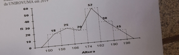 da UNIROVUMA em 2019 
A