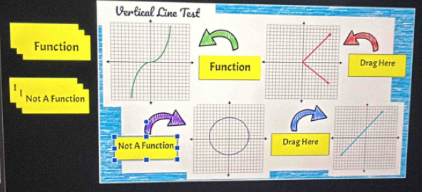 Solved: Vertical Line Test Function FunctionDrag Here Not A Function ...