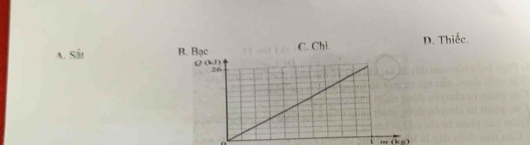 Sit. Thiếc.
i (kg)