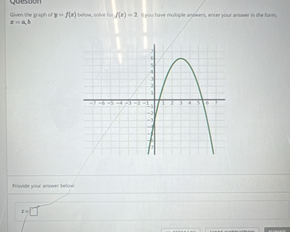 Question 
Given the graph of y=f(x) below, solve for f(x)=2. If you have multiple answers, enter your answer in the form,
x=a,b. 
Provide your answer below:
x=□°