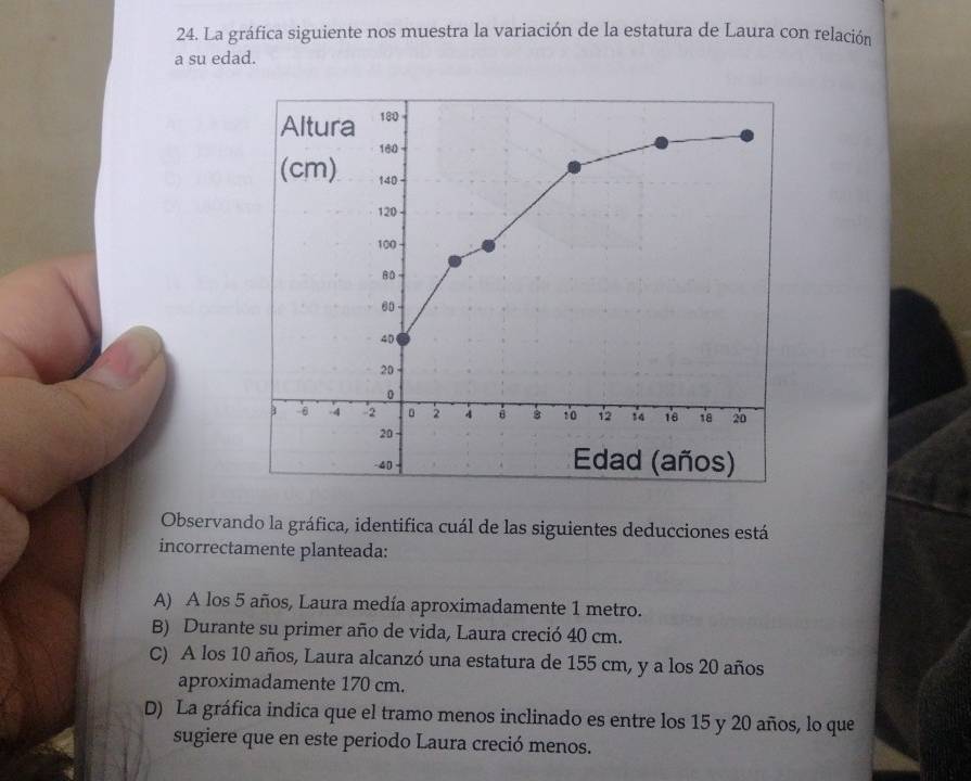 La gráfica siguiente nos muestra la variación de la estatura de Laura con relación
a su edad.
Observando la gráfica, identifica cuál de las siguientes deducciones está
incorrectamente planteada:
A) A los 5 años, Laura medía aproximadamente 1 metro.
B) Durante su primer año de vida, Laura creció 40 cm.
C) A los 10 años, Laura alcanzó una estatura de 155 cm, y a los 20 años
aproximadamente 170 cm.
D) La gráfica indica que el tramo menos inclinado es entre los 15 y 20 años, lo que
sugiere que en este periodo Laura creció menos.