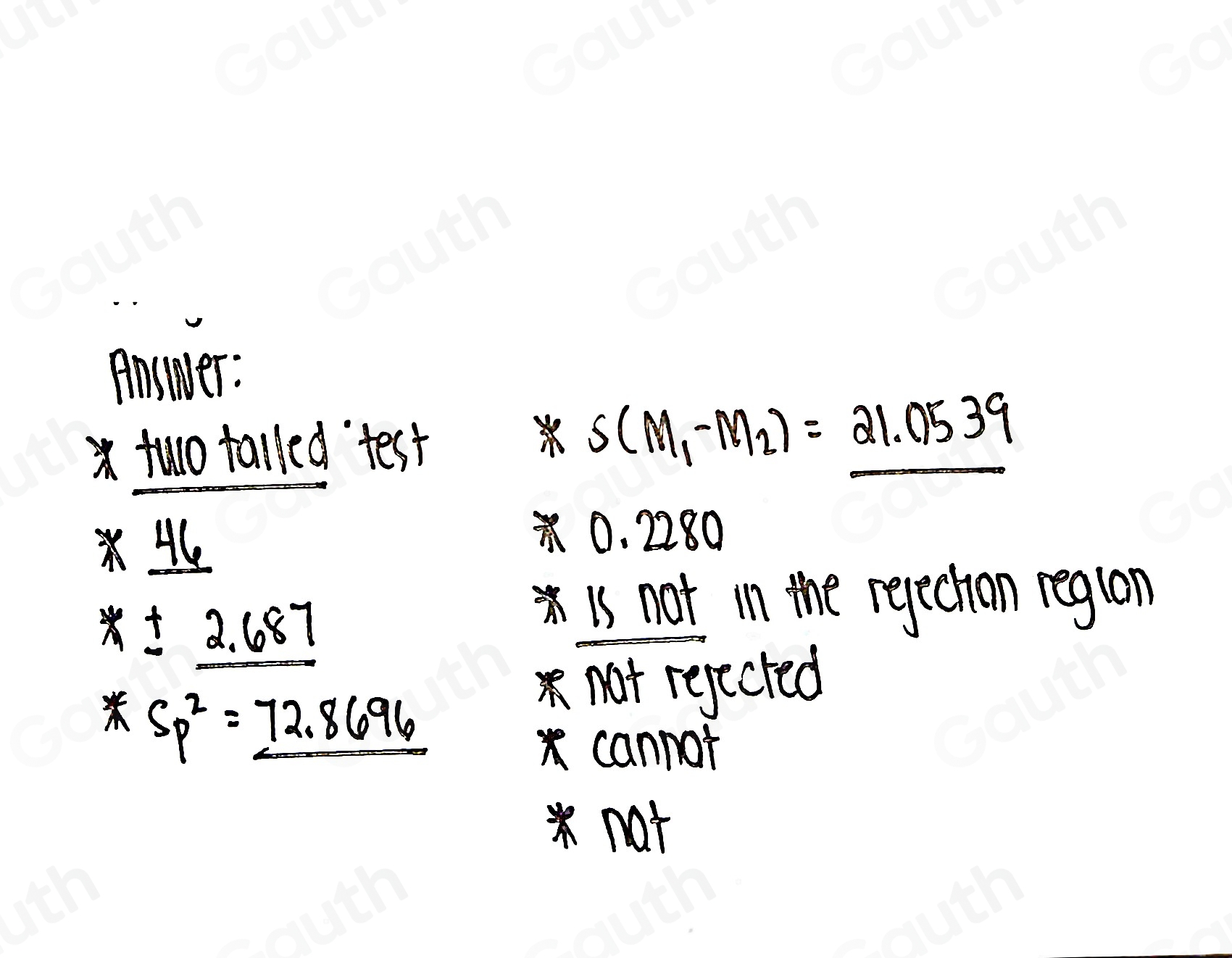Solved: The t test for two independent samples - Two-tailed example ...