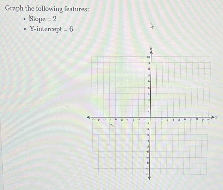 Graph the following features: 
Slope =2
Y-intercept =6
x