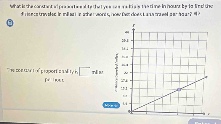 What is the constant of proportionality that you can multiply the time in hours by to find the 
distance traveled in miles? In other words, how fast does Luna travel per hour? 
The constant of proportionality is □ miles
per hour. 
More ↓