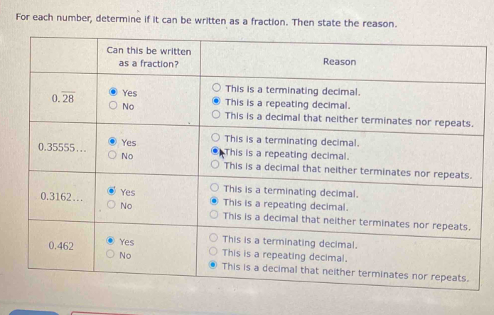 For each number, determine if it can be written as a fraction. Then state the reason.