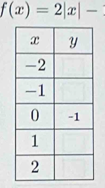 f(x)=2|x|-