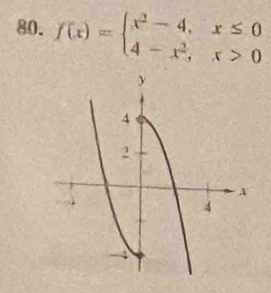 f(x)=beginarrayl x^2-4,x≤ 0 4-x^2,x>0endarray.