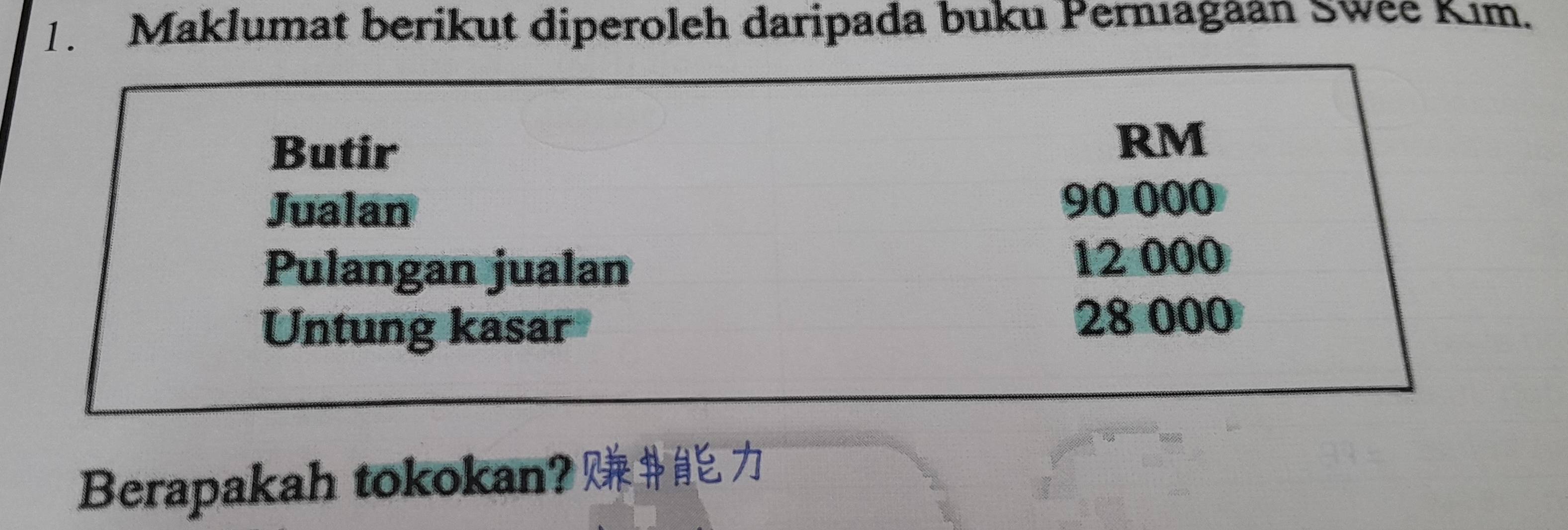 Maklumat berikut diperoleh daripada buku Pernıagäán Swée Kım. 
Butir
RM
Jualan 90 000
Pulangan jualan 12 000
Untung kasar 28 000
Berapakah tokokan?