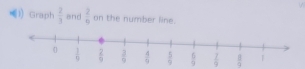 Graph  2/3  and  2/9  on the number line.
 7/9   8/9 