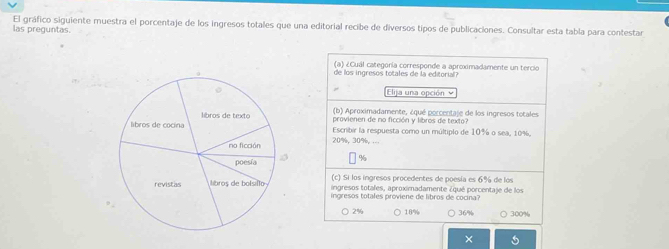 El gráfico siguiente muestra el porcentaje de los ingresos totales que una editorial recibe de diversos tipos de publicaciones. Consultar esta tabla para contestar
las preguntas.
(a) ¿Cuál categoría corresponde a aproximadamente un tercio
de los ingresos totales de la editorial?
Elija una opción 
(b) Aproximadamente, ¿qué porcentaje de los ingresos totales
provienen de no ficción y libros de texto?
Escribir la respuesta como un múltiplo de 10% o sea, 10%,
20%, 30%, ...
%
(c) Si los ingresos procedentes de poesía es 6% de los
ingresos totales, aproximadamente ¿qué porcentaje de los
ingresos totales proviene de libros de cocina?
2% 18% 36% 300%
×