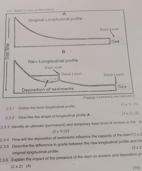 Solved: 2.3 : Refer to river profiles below A Original Longitudinal ...