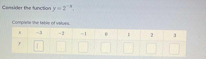 Consider the function y=2^(-x). 
Complete the table of values.