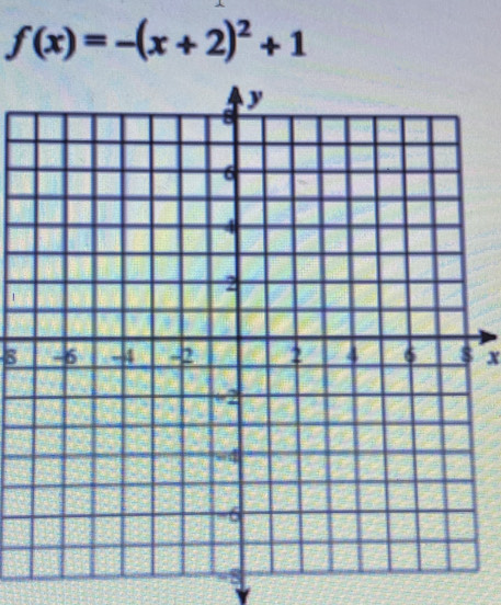 f(x)=-(x+2)^2+1
8 x
# 8
Y