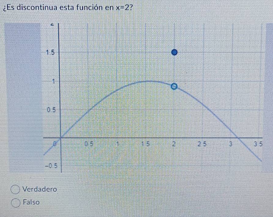 ¿Es discontinua esta función en x=2 ?
Verdadero
Falso