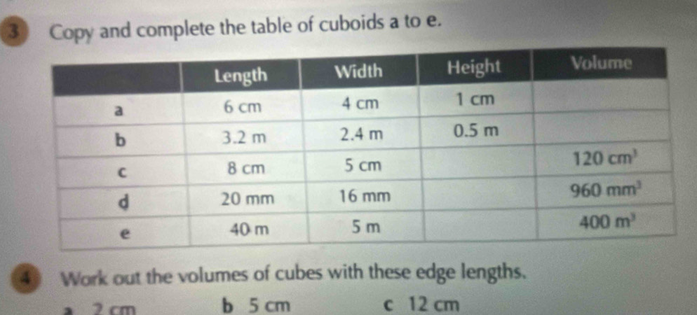 Copy and complete the table of cuboids a to e.
4 Work out the volumes of cubes with these edge lengths.
2 cm b 5 cm c 12 cm