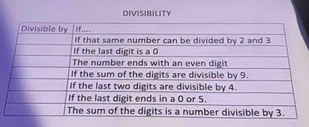 DIVISIBILITY