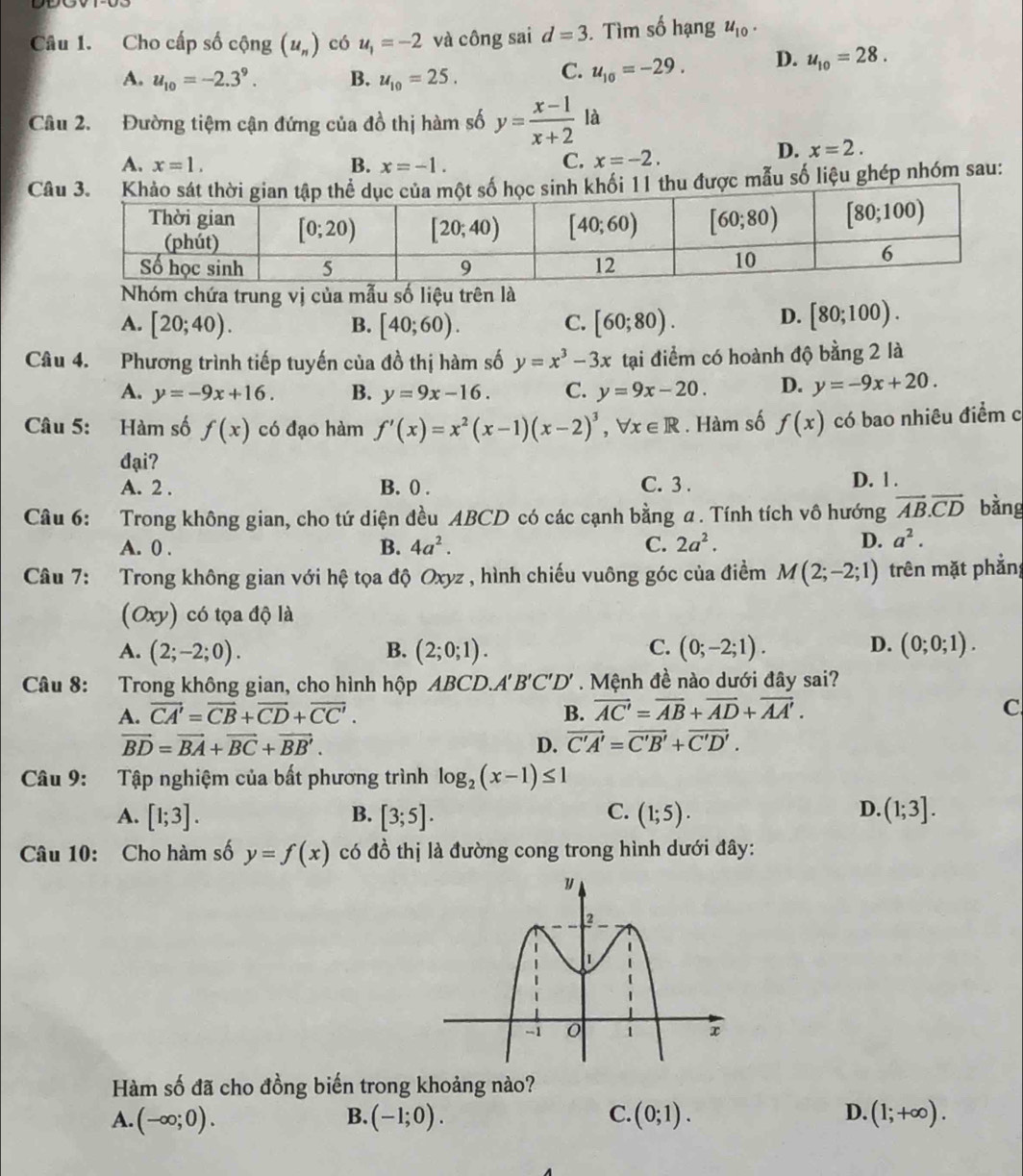 Cho cấp số cộng (u_n) có u_1=-2 và công sai d=3. Tìm số hạng u_10·
A. u_10=-2.3^9. B. u_10=25. C. u_10=-29. D. u_10=28.
Câu 2. Đường tiệm cận đứng của đồ thị hàm số y= (x-1)/x+2 la
A. x=1. B. x=-1.
C. x=-2.
D. x=2.
Câi 11 thu được mẫu số liệu ghép nhóm sau:
Nhóm chứa trung vị của mẫu số liệu trên là
A. [20;40). B. [40;60). C. [60;80). D. [80;100).
Câu 4. Phương trình tiếp tuyến của đồ thị hàm số y=x^3-3x tại điểm có hoành độ bằng 2 là
A. y=-9x+16. B. y=9x-16. C. y=9x-20. D. y=-9x+20.
Câu 5: Hàm số f(x) có đạo hàm f'(x)=x^2(x-1)(x-2)^3,forall x∈ R. Hàm số f(x) có bao nhiêu điểm c
đại?
A. 2 . B. 0 . C. 3 . D. 1 .
Câu 6: Trong không gian, cho tứ diện đều ABCD có các cạnh bằng α . Tính tích vô hướng vector AB.vector CD bằng
A. 0 . B. 4a^2. C. 2a^2.
D. a^2.
Câu 7: Trong không gian với hệ tọa độ Oxyz , hình chiếu vuông góc của điểm M(2;-2;1) trên mặt phẳng
(Oxy) có tọa độ là
D.
A. (2;-2;0). B. (2;0;1). C. (0;-2;1). (0;0;1).
Câu 8: Trong không gian, cho hình hộp ABCD.A 'B'C'D'. Mệnh đề nào dưới đây sai?
A. vector CA'=vector CB+vector CD+vector CC'. B. overline AC'=overline AB+overline AD+overline AA'. C
vector BD=vector BA+vector BC+vector BB'.
D. vector C'A'=vector C'B'+vector C'D'.
Câu 9: Tập nghiệm của bất phương trình log _2(x-1)≤ 1
D.
A. [1;3]. B. [3;5]. C. (1;5). (1;3].
Câu 10: Cho hàm số y=f(x) có đồ thị là đường cong trong hình dưới đây:
Hàm số đã cho đồng biến trong khoảng nào?
A. (-∈fty ;0). B. (-1;0). C. (0;1). D. (1;+∈fty ).