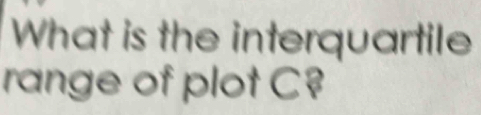 What is the interquartile 
range of plot C?