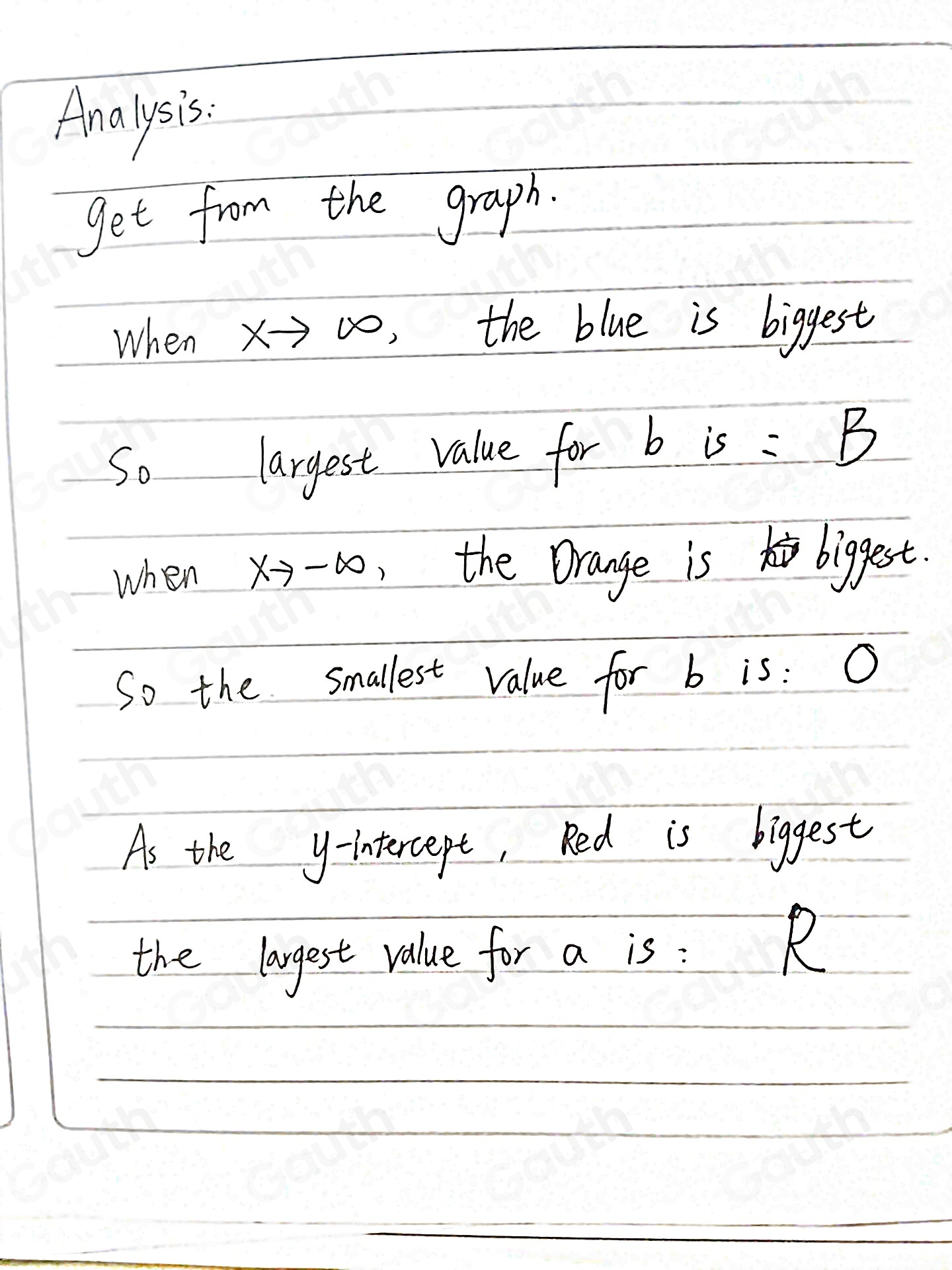 Solved: If all the graphs above have equations with form y=ab^x, Which ...