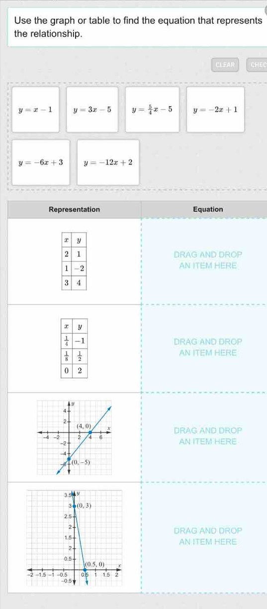 Use the graph or table to find the equation that represents
the relationship.
CLEAR CHEC
y=x-1 y=3x-5 y= 5/4 x-5 y=-2x+1
y=-6x+3 y=-12x+2
Representation Equation
DRAG AND DROP
AN ITEM HERE
DRAG AND DROP
AN ITEM HERE
DRAG AND DROP
AN ITEM HERE 
DRAG AND DROP
AN ITEM HERE