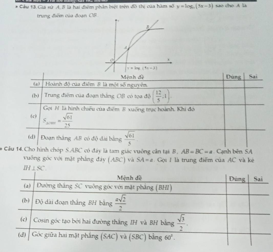 Cầu 13. Giả sử A.B là hai điểm phân biệt trên đồ thị của hàm số y=log _3(5x-3) sao cho A là
trung điểm của đoạn OB
Mệnh đề Đùng Sai
(a)  Hoành độ của điểm B là một số nguyên.
(b)  Trung điểm của đoạn thắng OB có tọa độ ( 12/5 ;1).
Gọi H là hình chiếu của điểm B xuống trục hoành. Khi đó
(c) _ S_△ CBM= sqrt(61)/25 
(d)  Đoạn thắng AB có độ dài bằng  sqrt(61)/5 .
* Câu 14. Cho hình chóp S.ABC có đáy là tam giác vuông cân tại B, AB=BC=a. Cạnh bên SA
vuông góc với mặt phẳng đảy (ABC) và SA=a Gọi 1 là trung điểm của AC và kẻ
11