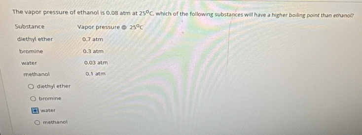 The vapor pressure of ethanol is 0.08 atm at 25°C , which of the following substances will have a higher boiling point than ethanol?
Substance Vapor pressure @ 25°C
diethyl ether 0.7 atm
bromine 0.3 atm
water 0.03 atm
methanol 0.1 atm
diethyl ether
bromine
water
methanol