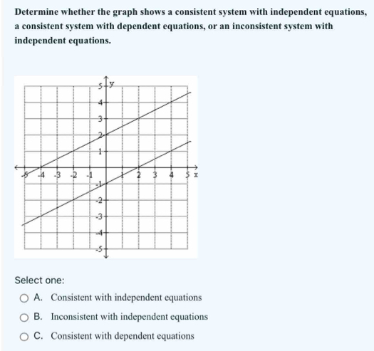 Determine whether the graph shows a consistent system with independent equations,
a consistent system with dependent equations, or an inconsistent system with
independent equations.
Select one:
A. Consistent with independent equations
B. Inconsistent with independent equations
C. Consistent with dependent equations