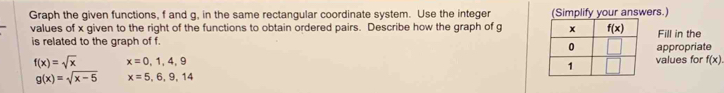Graph the given functions, f and g, in the same rectangular coordinate system. Use the integer plify your answers.)
values of x given to the right of the functions to obtain ordered pairs. Describe how the graph of g Fill in the
is related to the graph of f.
appropriate
f(x)=sqrt(x) x=0,1,4,9 values for f(x)
g(x)=sqrt(x-5) x=5,6,9,14