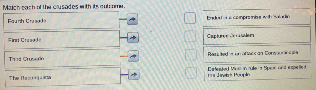 Match each of the crusades with its outcome.
Fourth Crusade Ended in a compromise with Saladin
First Crusade Captured Jerusalem
Third Crusade Resulted in an attack on Constantinople
Defeated Muslim rule in Spain and expelled
The Reconquista the Jewish People
