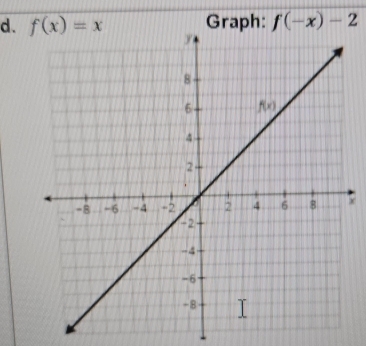 Graph: f(-x)-2
d. 
x