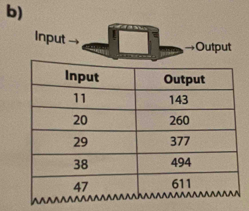 Input 
Output