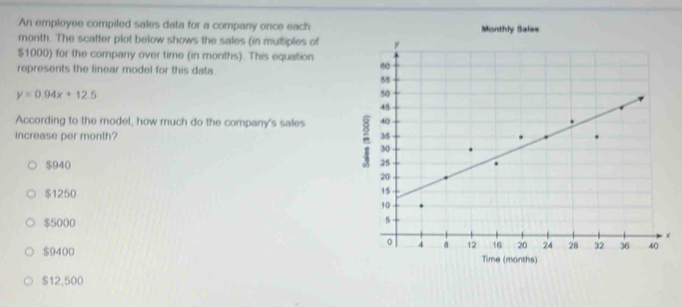 Solved: An employee compiled sales data for a company once each Monthly ...