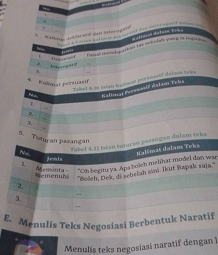 No rabel ? 
1、 Ralimat 
3. 
. , , 
rogatif 
if dan interogatif dalam tek 
m Teks 
n 
r 
” 
E. Menulis Teks Negosiasi Berbentuk Naraf 
Menulis teks negosiasi naratif dengan l