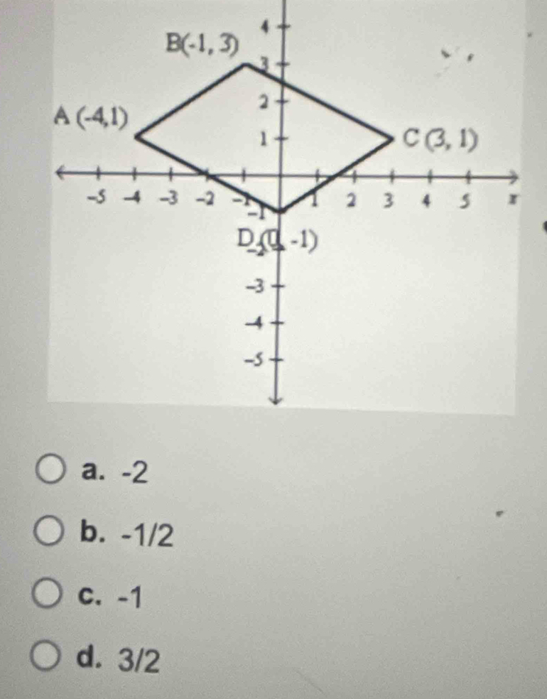 a. -2
b. -1/2
c. -1
d. 3/2