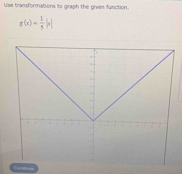 Use transformations to graph the given function.
g(x)= 1/5 |x|
Continue