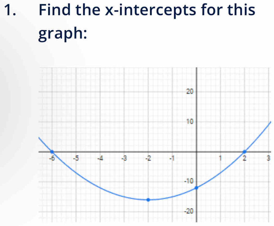 Find the x-intercepts for this 
graph: 
3