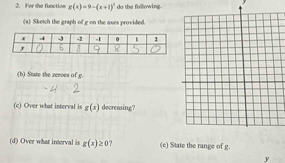 For the function g(x)=9-(x+1)^2 do the following.
y
(a) Sketch the graph of g on the axes provided. 
(b) State the zeroes of g. 
(c) Over what interval is g(x) decreasing? 
(d) Over what interval is g(x)≥ 0 ? (e) State the range of g.
y