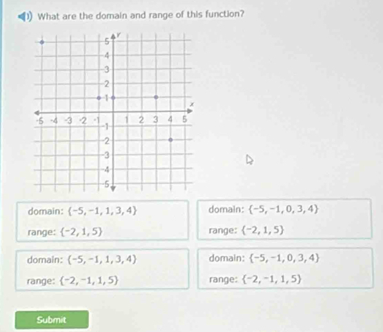 What are the domain and range of this function?
domain:  -5,-1,1,3,4 domain:  -5,-1,0,3,4
range:  -2,1,5 range:  -2,1,5
domain:  -5,-1,1,3,4 domain:  -5,-1,0,3,4
range:  -2,-1,1,5 range:  -2,-1,1,5
Submit